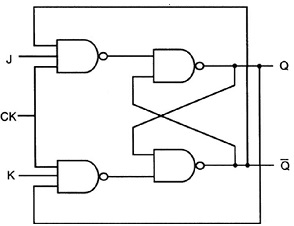 JK flip-flop NAND gate implementation