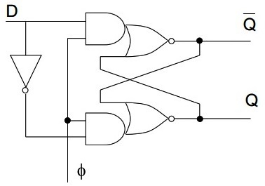 NOR gate implementation of D flip-flop