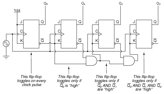 Circuit diagram of 4-bit down counter