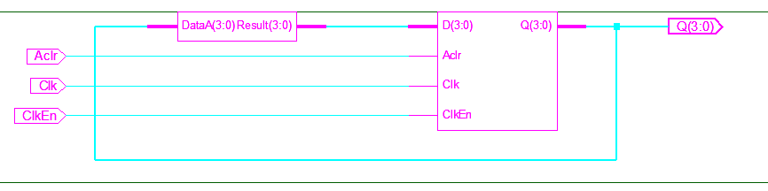 Block diagram of up counter
