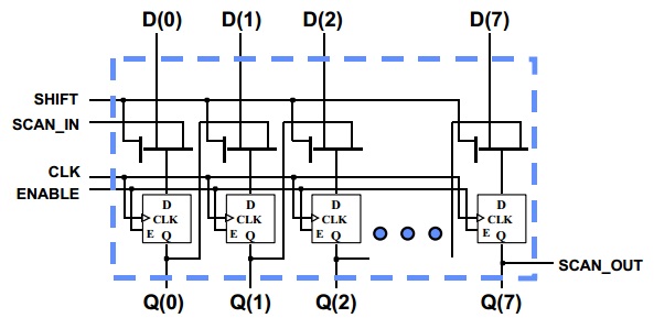 4-bit bidirectional shift register circuit
