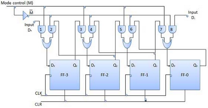 Bi-directional shift register circuit