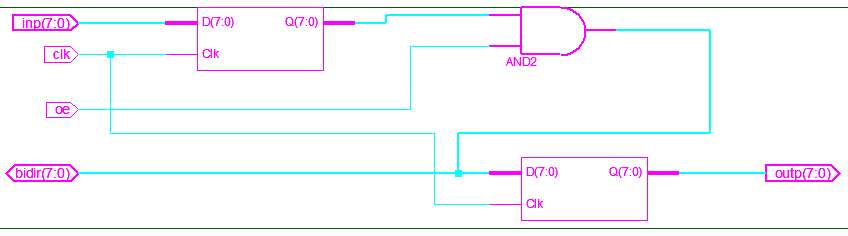 Block diagram of bidirectional shift register