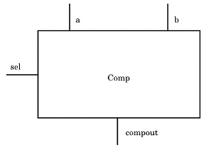 Comparator interface