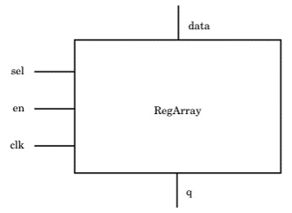 Register array
