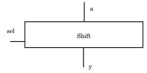 Shift symbol