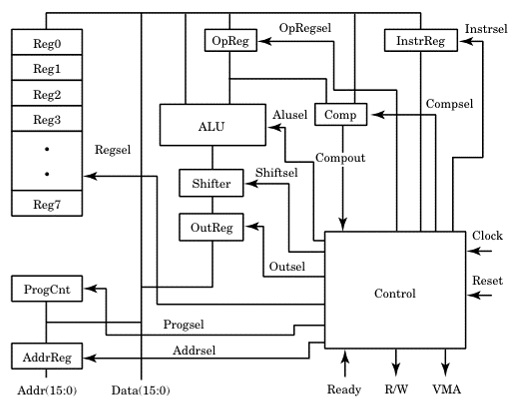 CPU block diagram