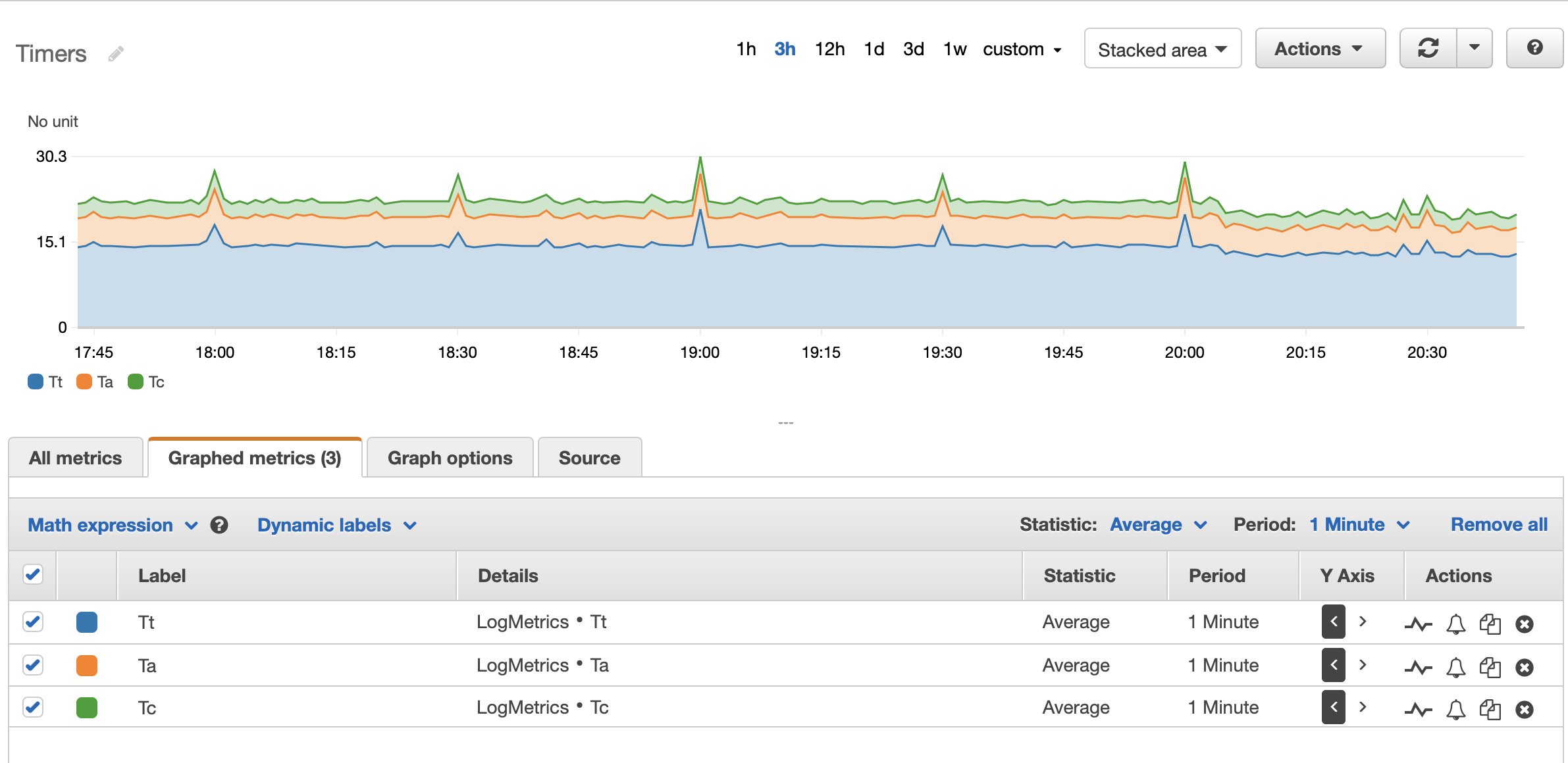 timers_stacked_graph