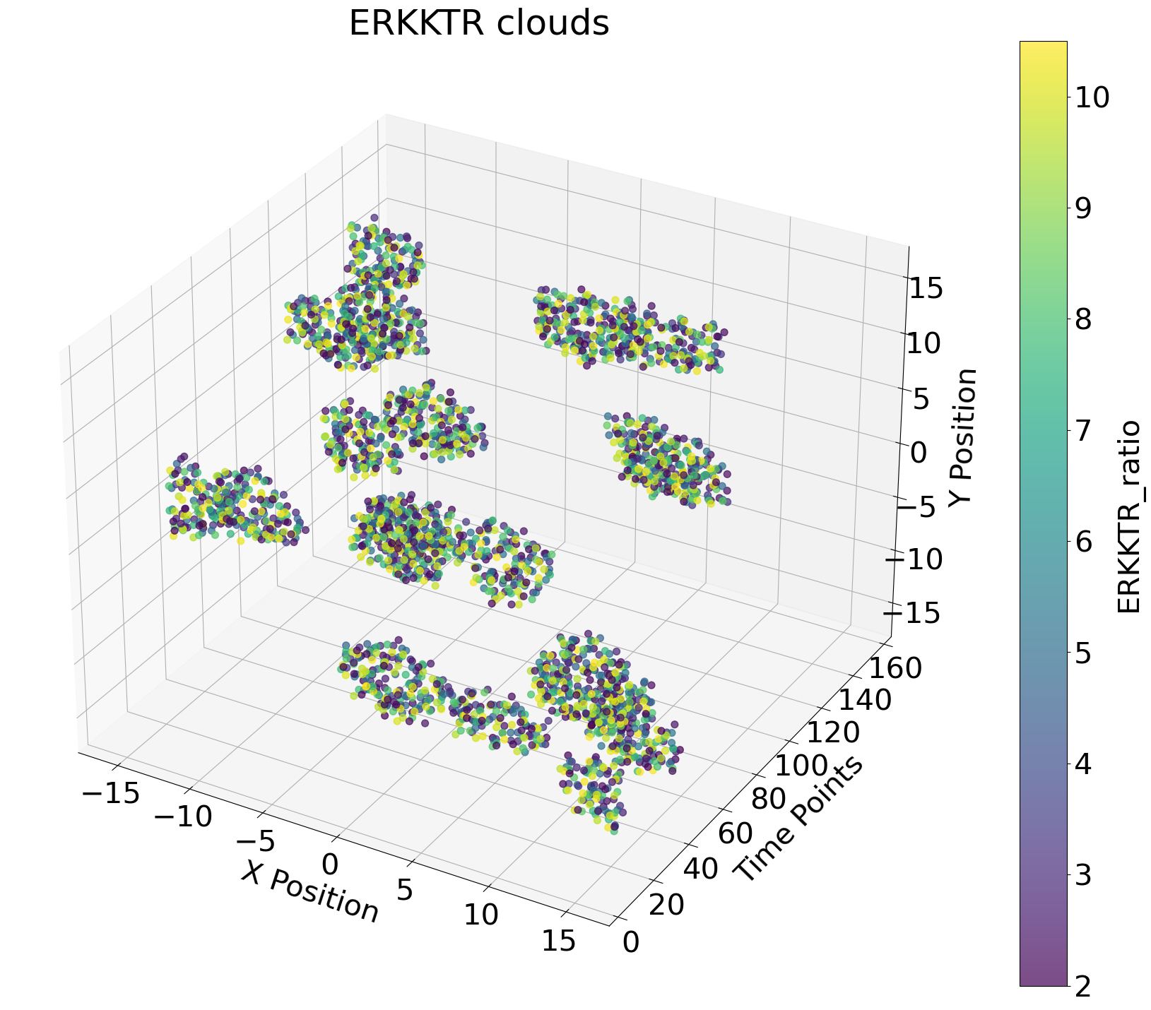 Signalling acitivity waves of simulated cell collectives