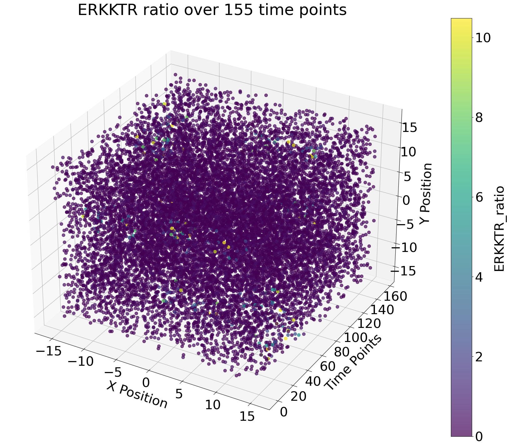 Signalling activity of simulated cell collectives