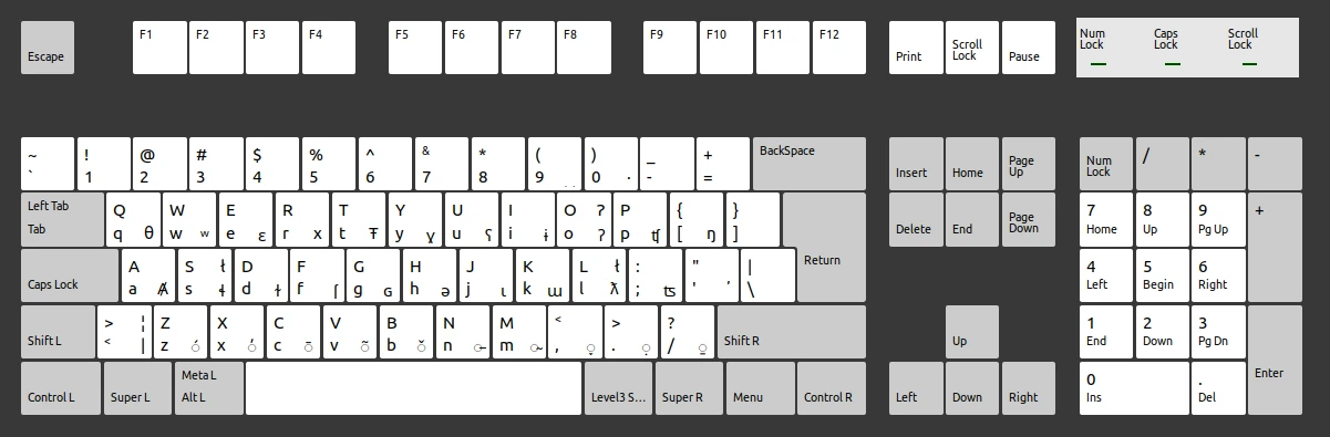 Salishan Keyboard Layout