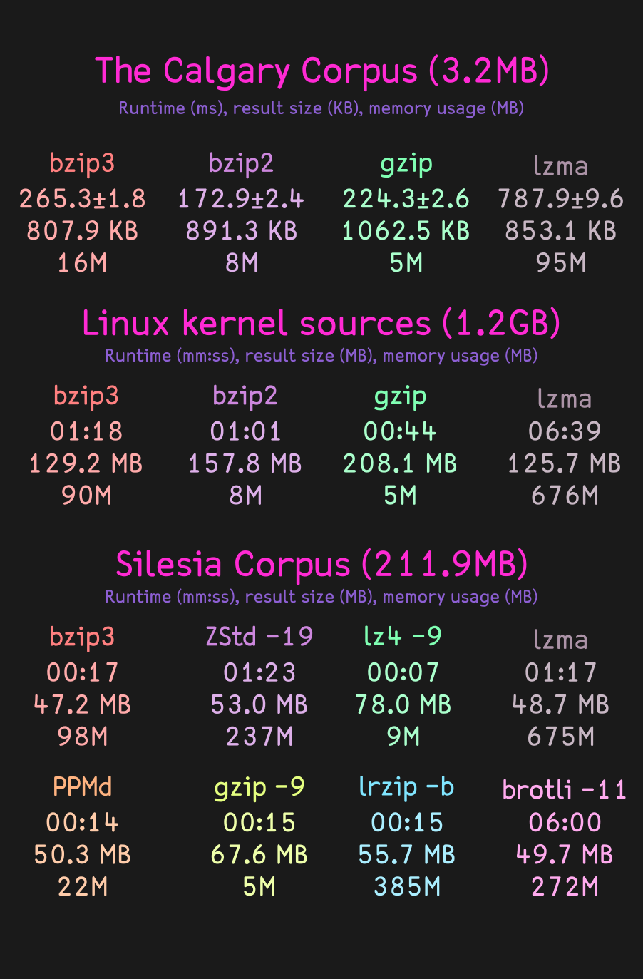 visualisation of the benchmarks