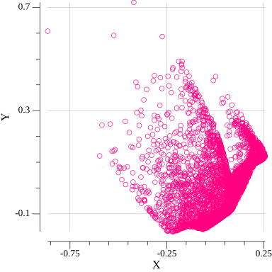 Generated data on 0-th epoch