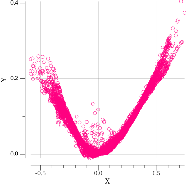 Generated data on 10-th epoch