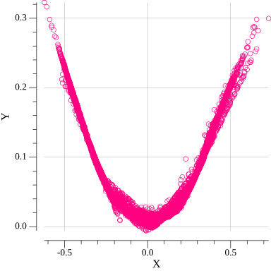 Generated data on 150-th epoch