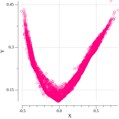 Generated data on 60-th epoch