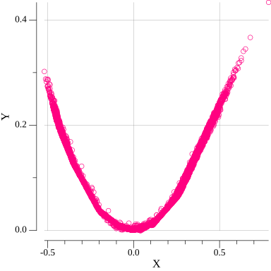 Generated data on last epoch