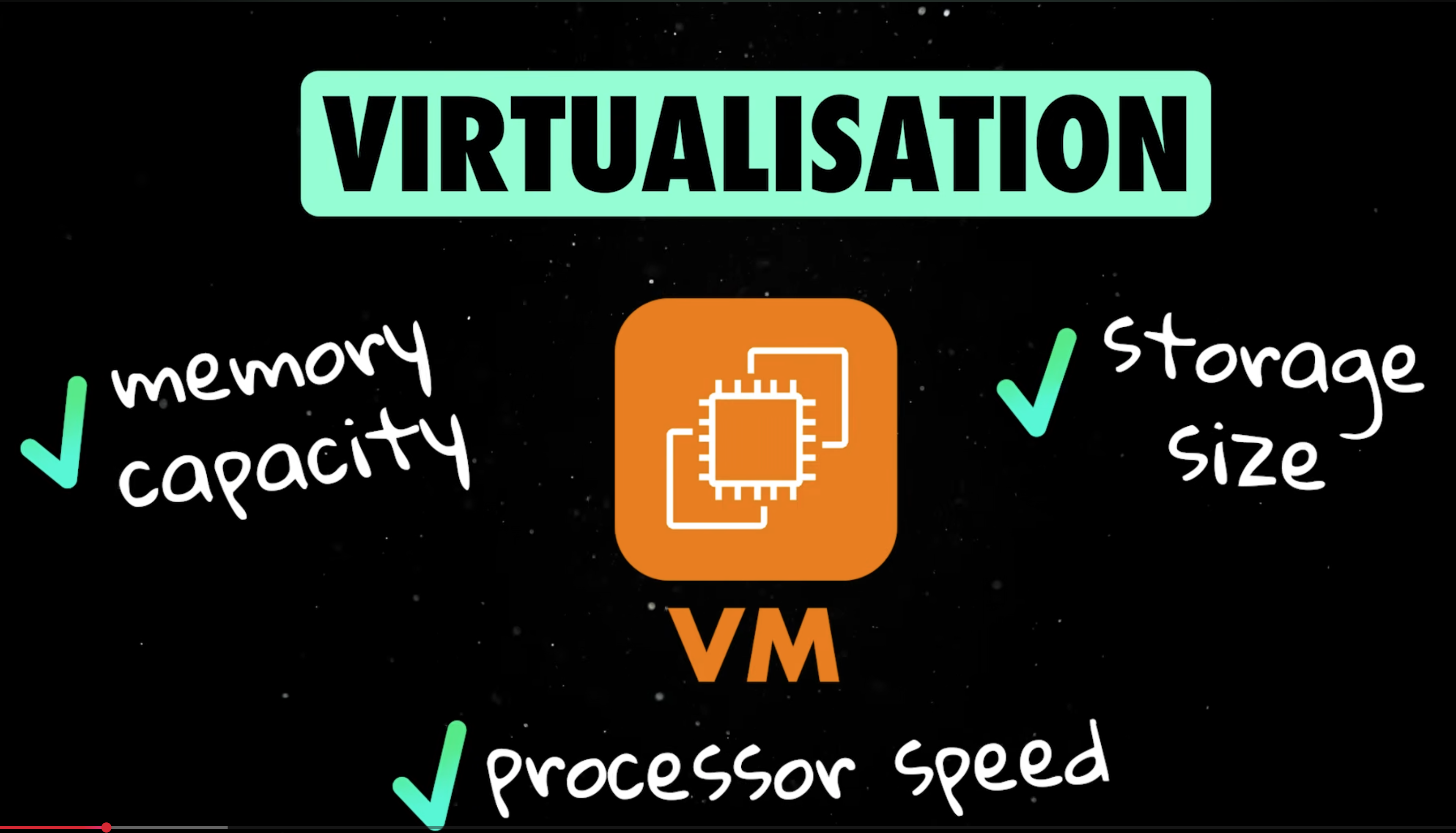 Virtualization