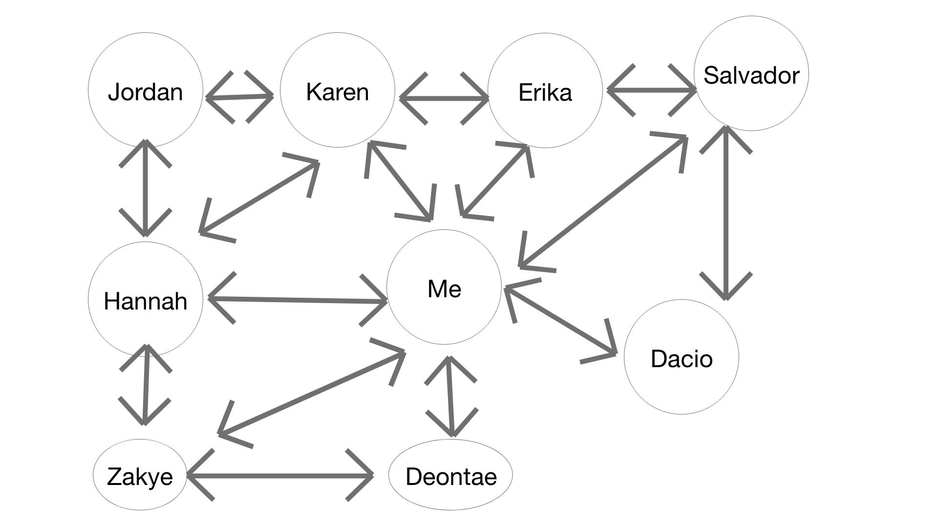 A diagram of a graph