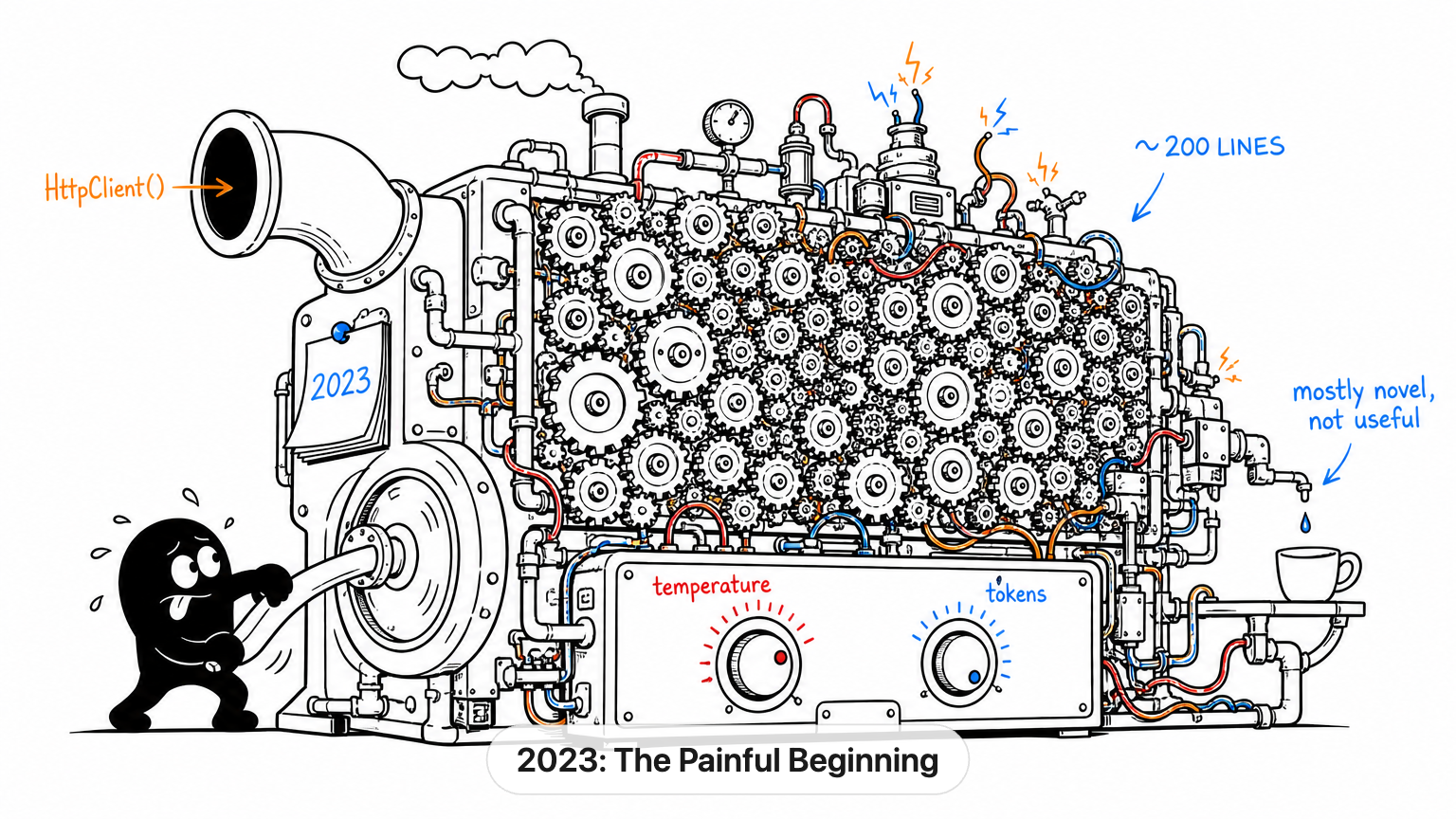 2023: the painful beginning