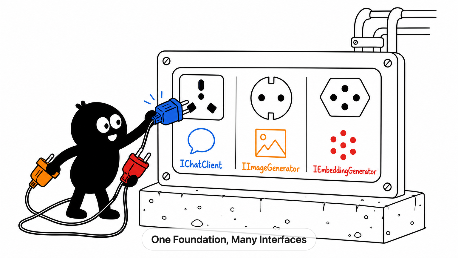 One foundation, many interfaces
