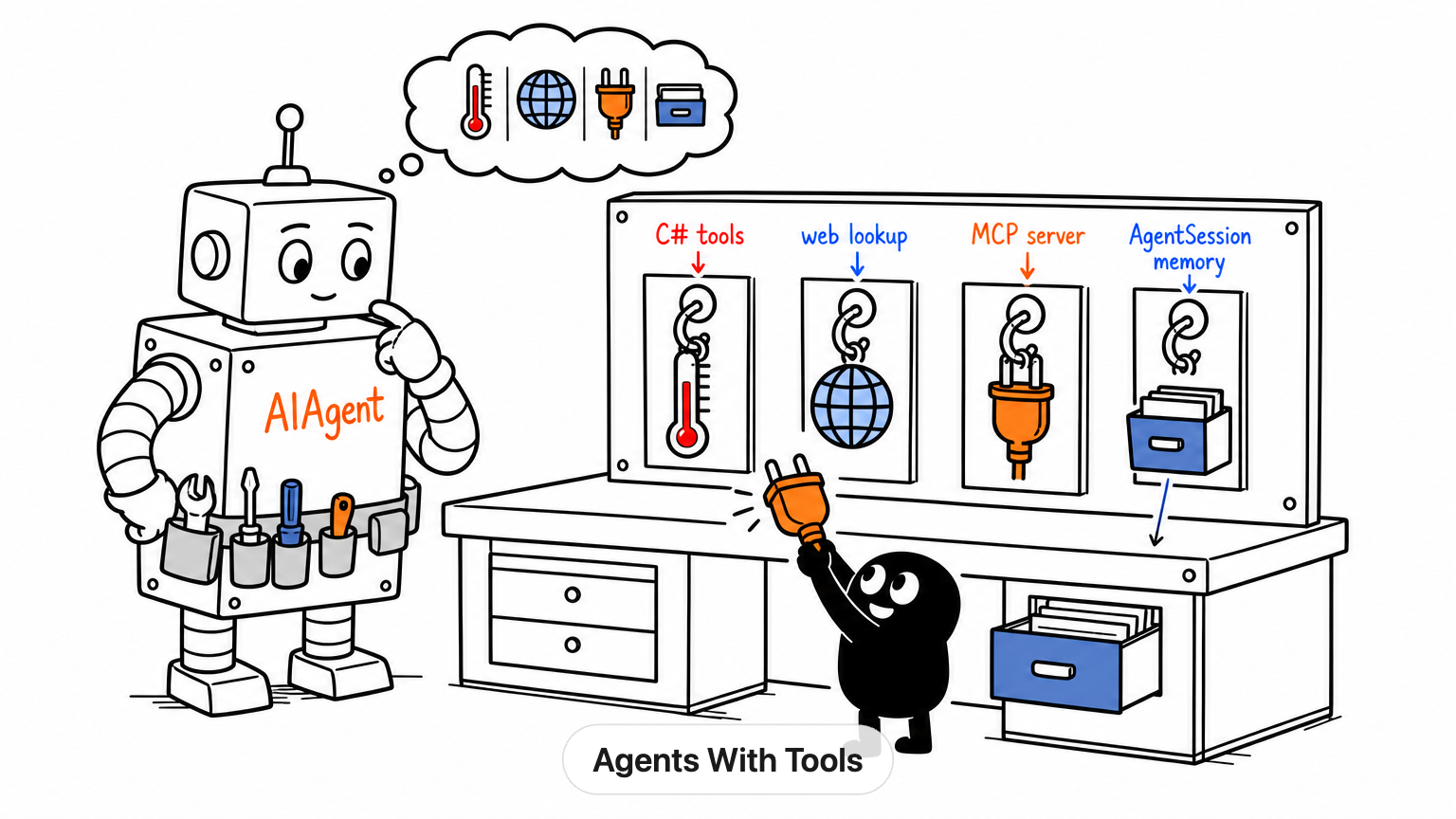 Agents with tools