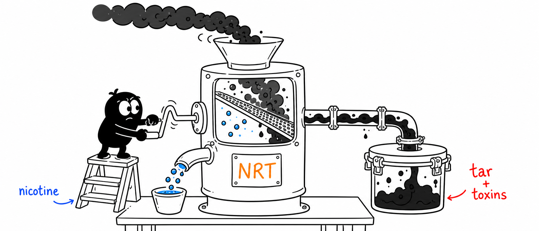 Nicotine isn't the poison