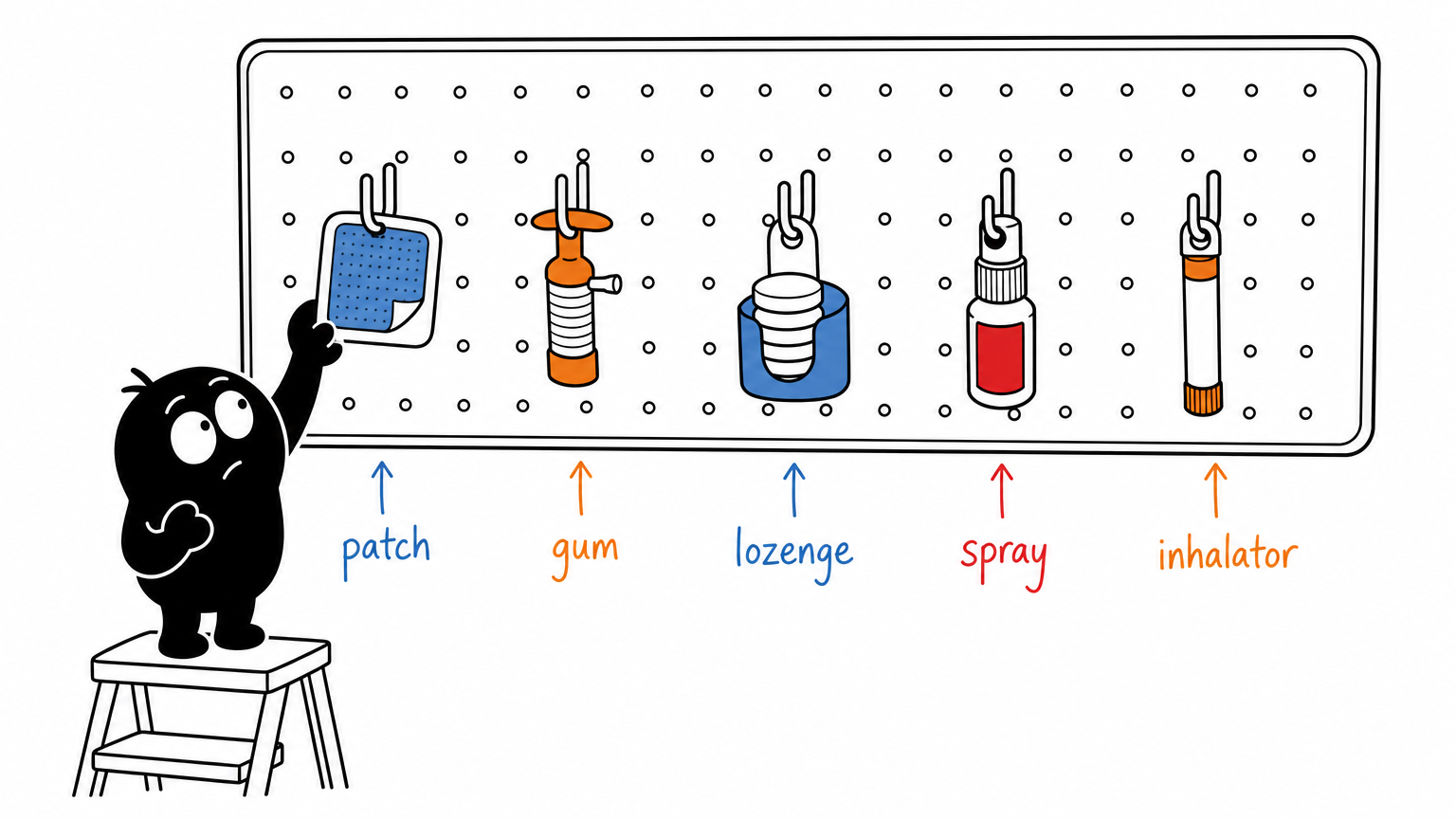 The forms of NRT