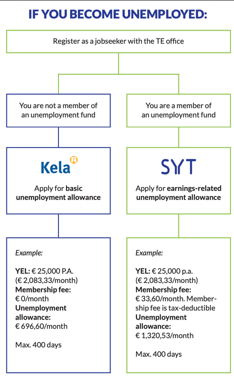 unemployment fund paths