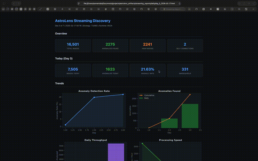 Web Dashboard