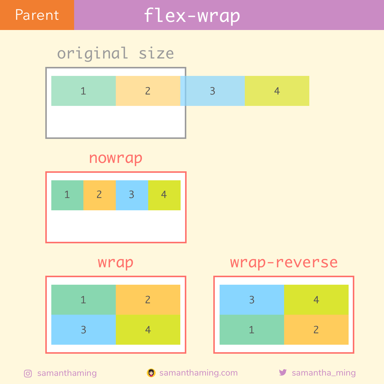 Overflow wrap. Flex-Wrap: Wrap;. Flex Wrap CSS. Flex-Wrap: Wrap; Flex-Direction: Row;. Flex-Flow: Row Wrap;.