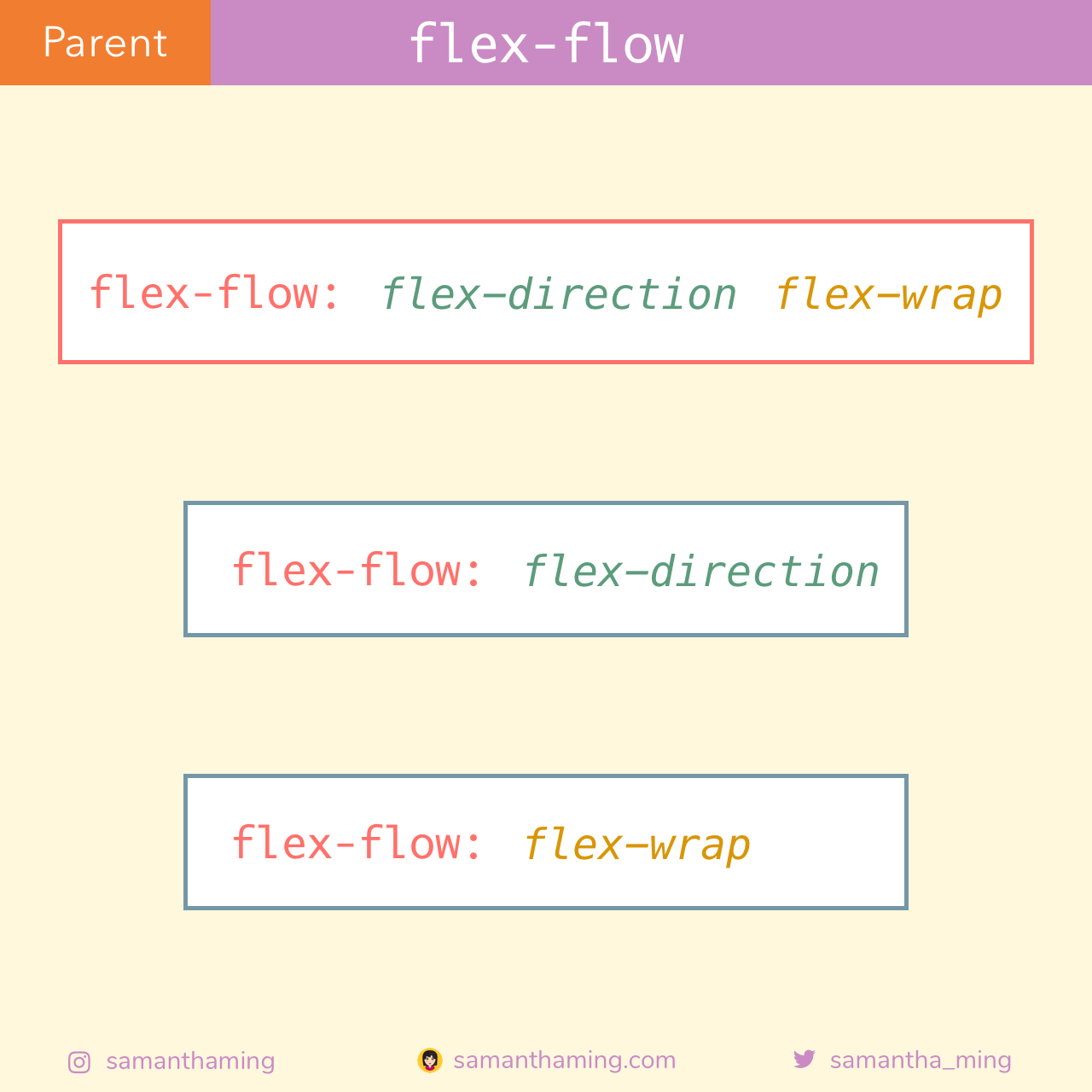 flex-flow