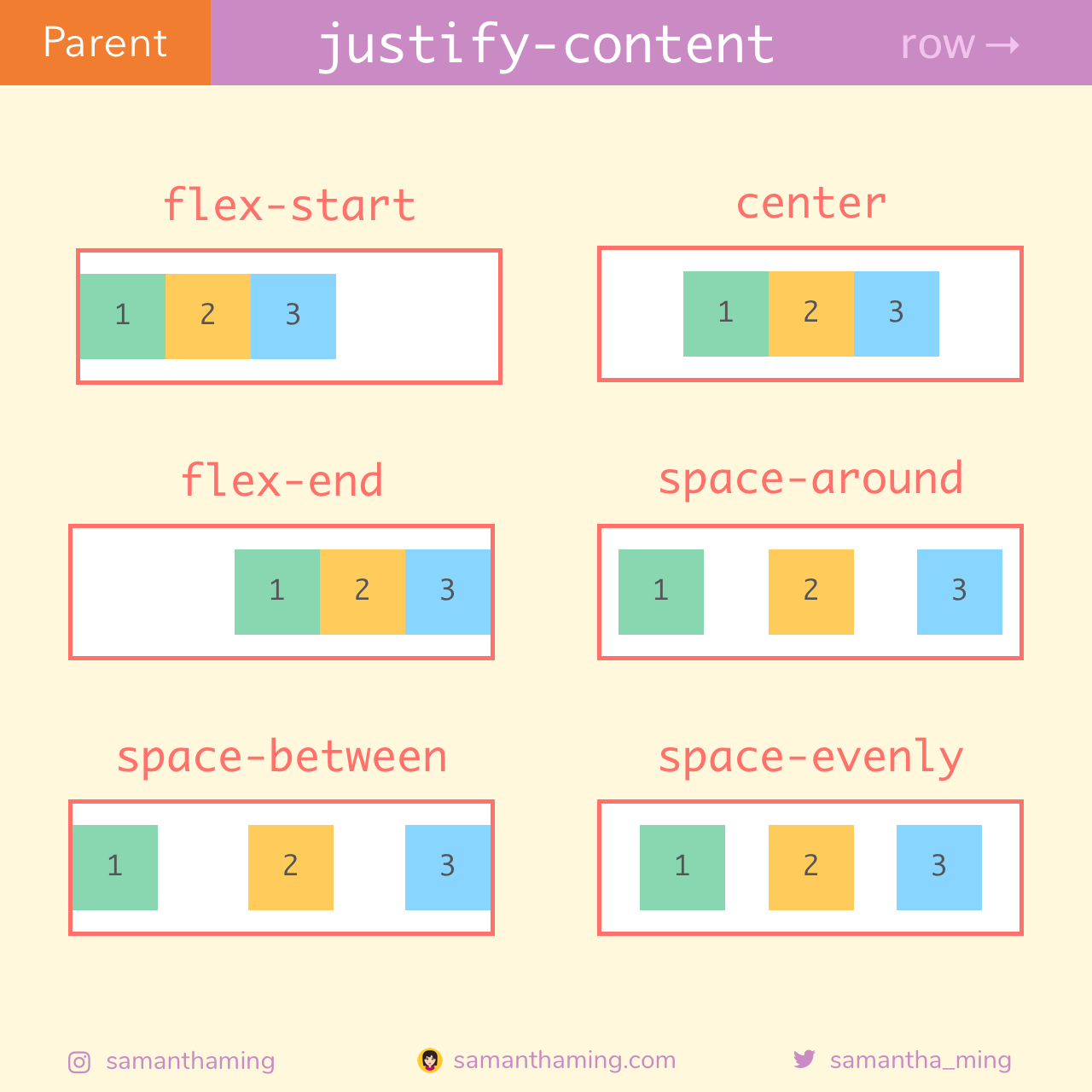 Justify-content: Space-between;. Justify-content. Flex justify-content. Justify-content: Flex-start;. Justify content space