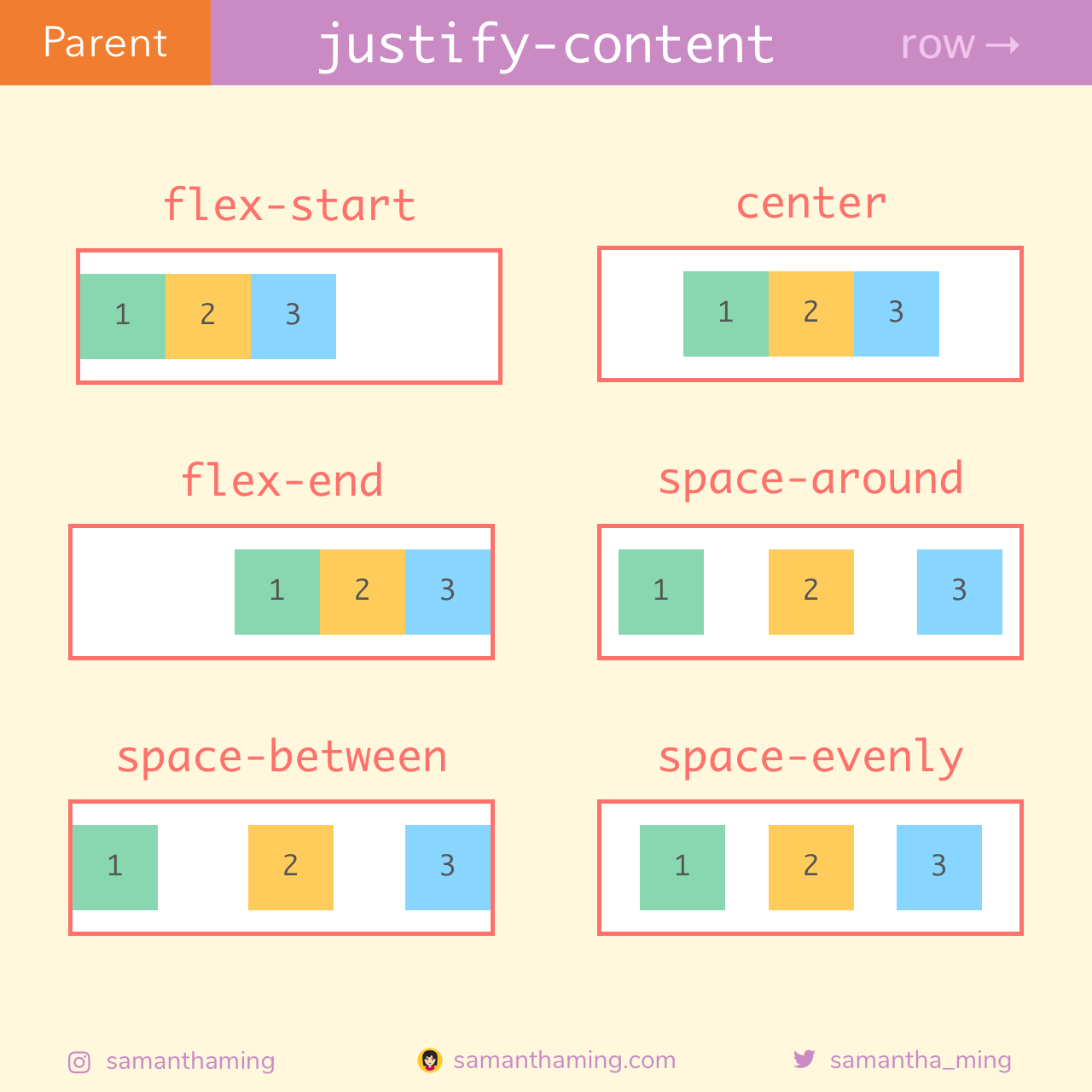 Flex justify items. Justify-content: Space-between;. Justify-content. Джастифай контент. Justify-content: Flex-start;.