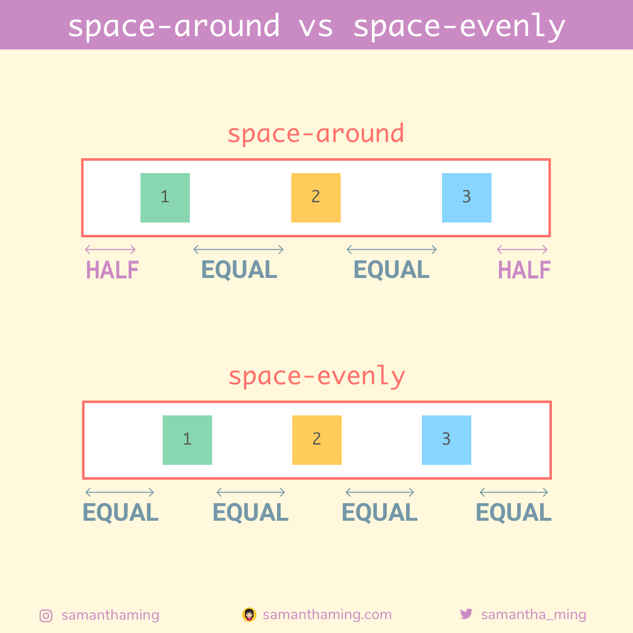 space-around vs space-evenly