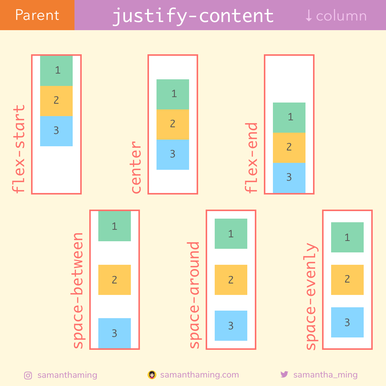 Flex justify-content. Flex column CSS. Justify content column. Justify-content: Flex-start;. Justify content space between