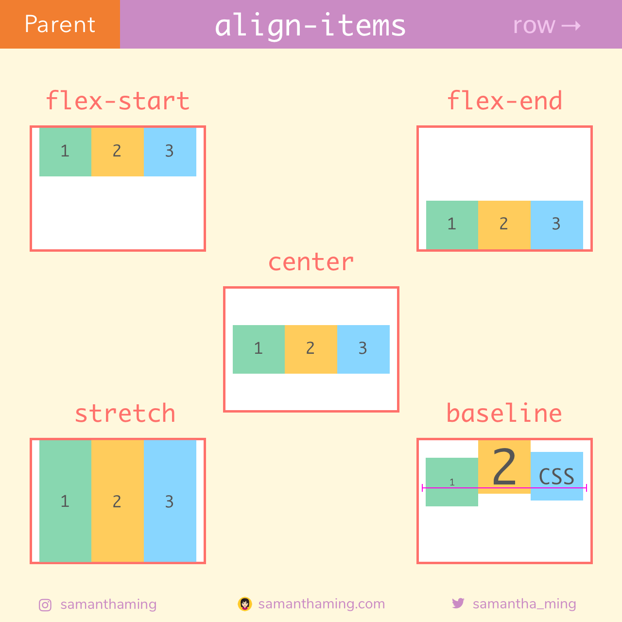 Flex align content. Align-items. Align-items: Flex-end;. Шпаргалка по Flexbox. Flex align-items.