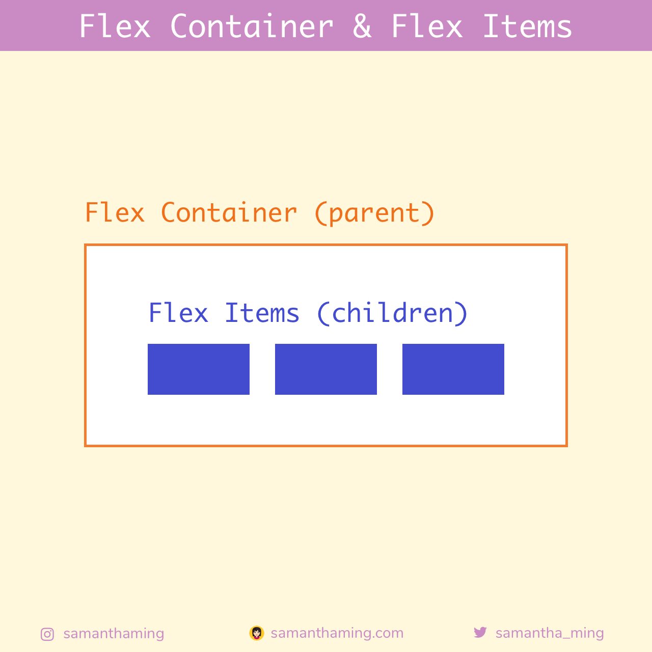 Флекс контейнер. Flex Container. Флекс контейнер CSS. Оси Flexbox. Flexbox свойства.