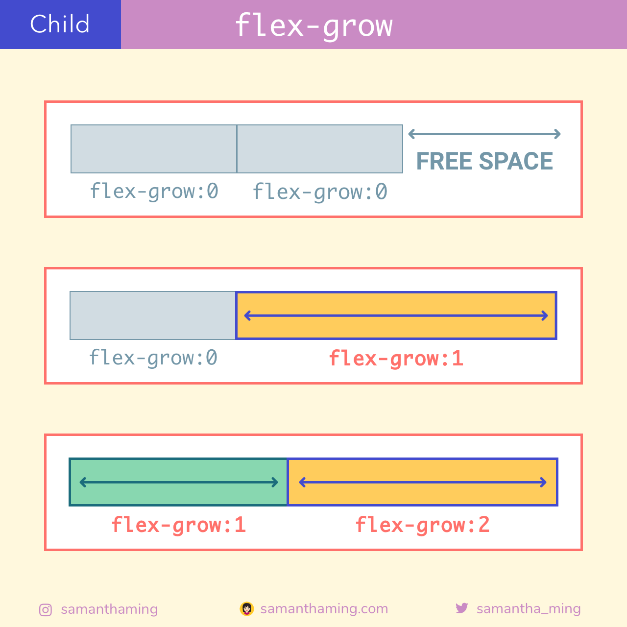 Flex-grow. Flex-grow CSS. Flex Shrink Flex grow. Flex-grow: 1;.