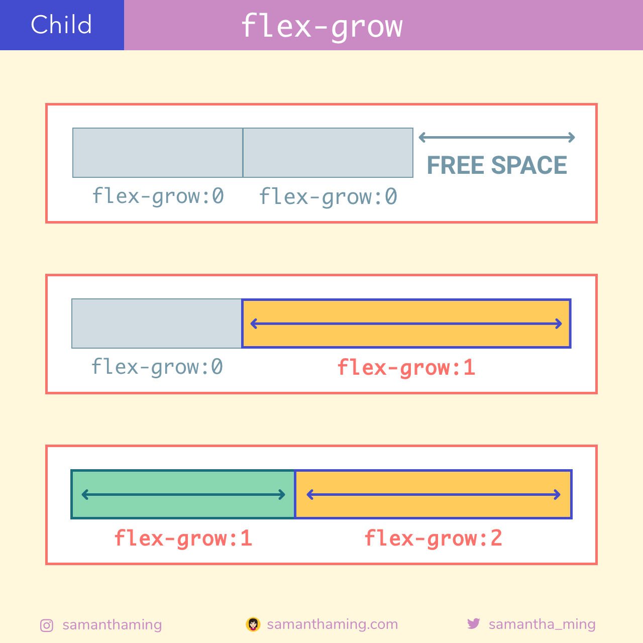 Flex grow css