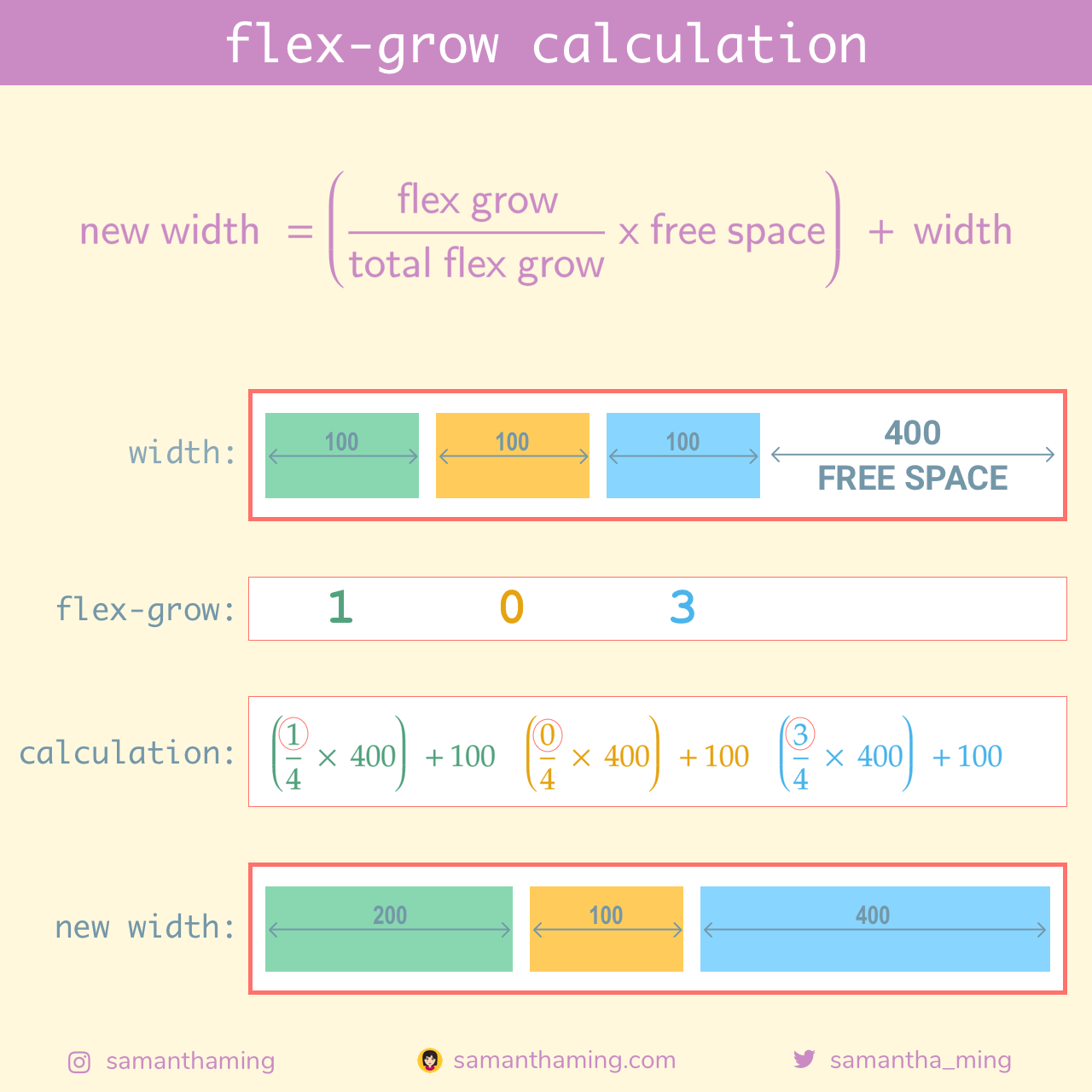 Flex grow css