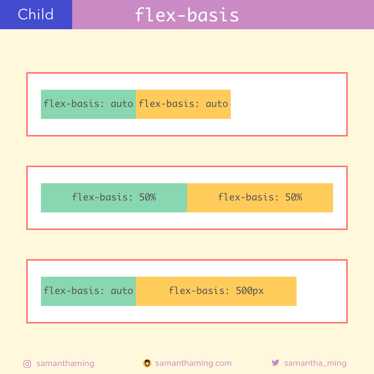 Flex basis grow Shrink. Flex-basis CSS что это. Flex Shrink Flex grow. Flex-grow CSS.