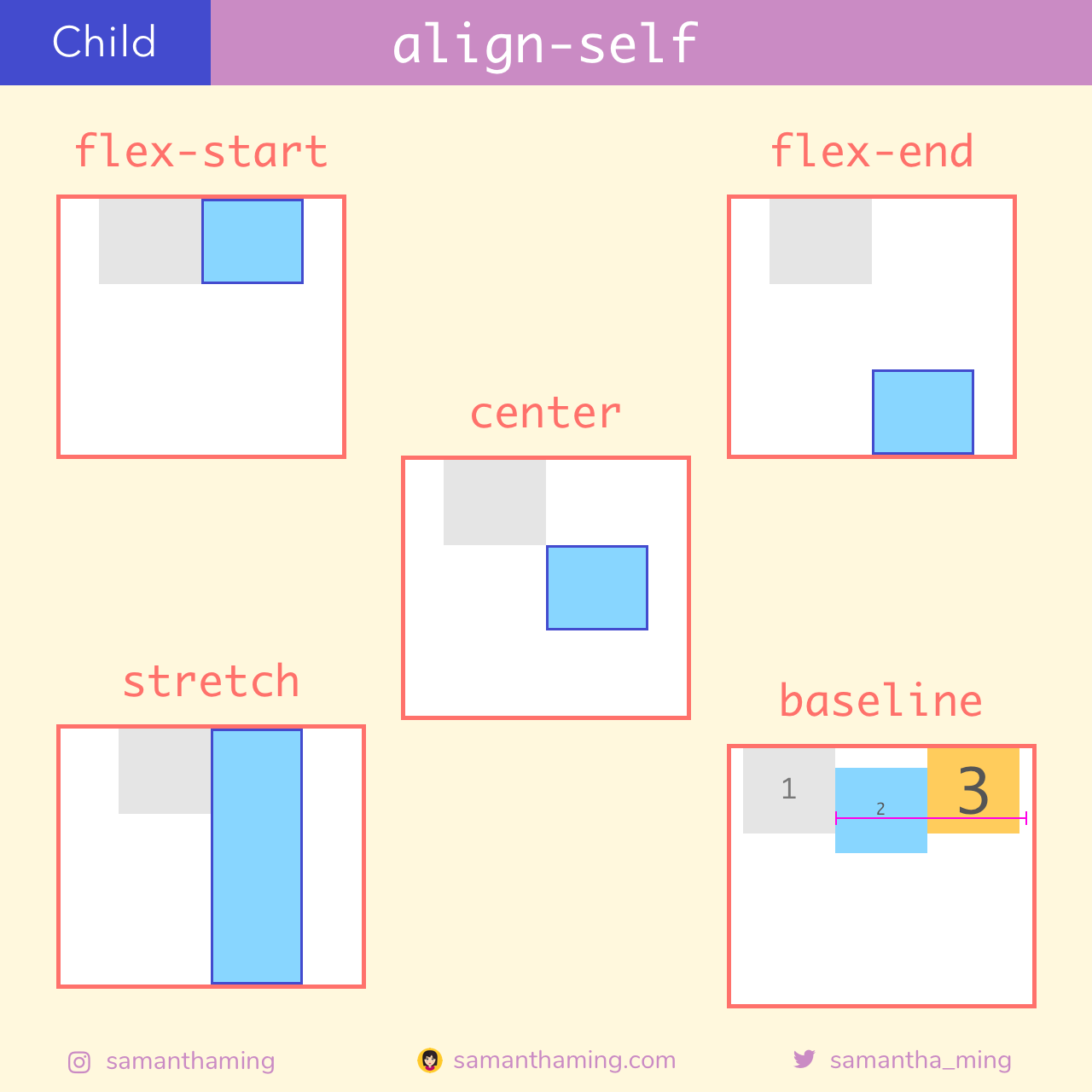 align-self
