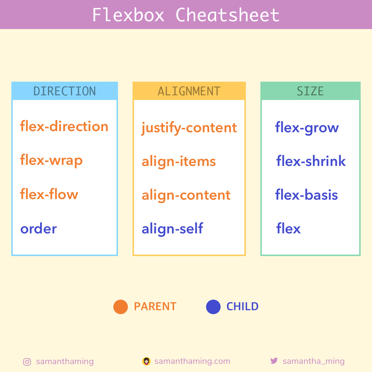 Flexbox CSS. Flexbox Cheat Sheet. Flexbox примеры. Flexbox шпаргалка.