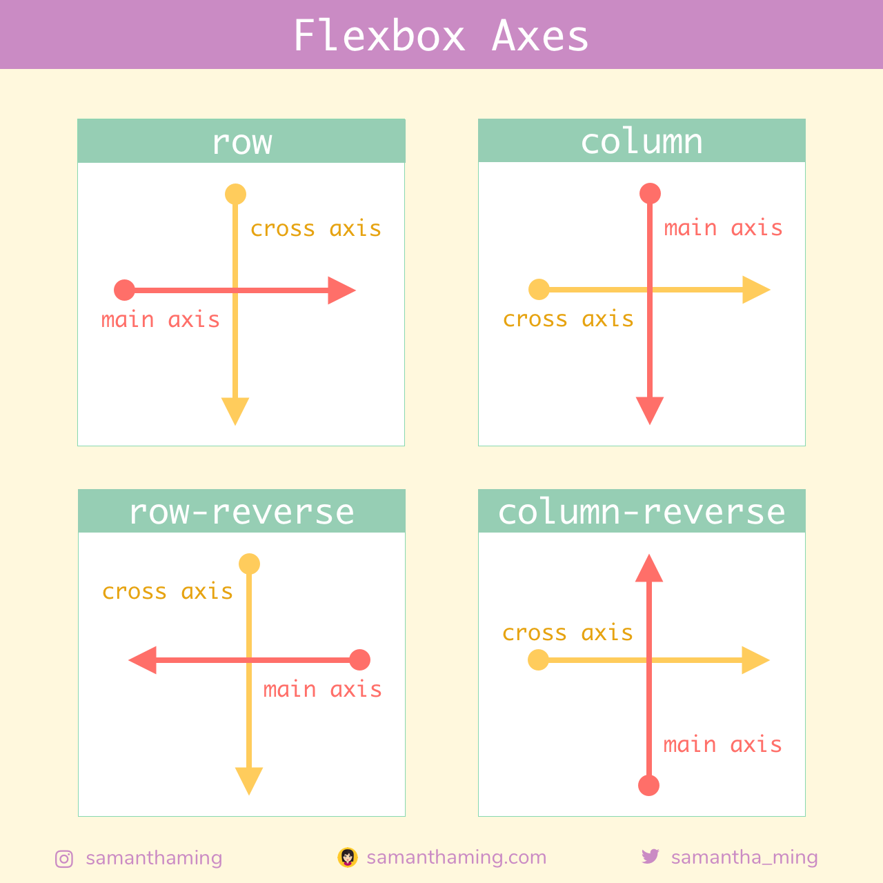 Flexbox Axes
