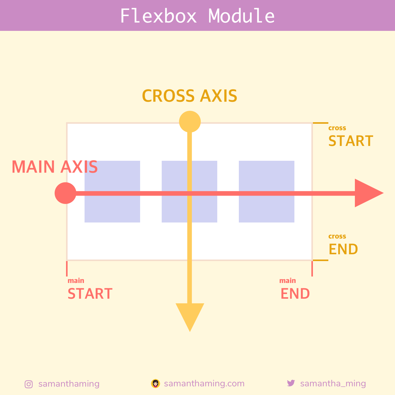 Flexbox Module