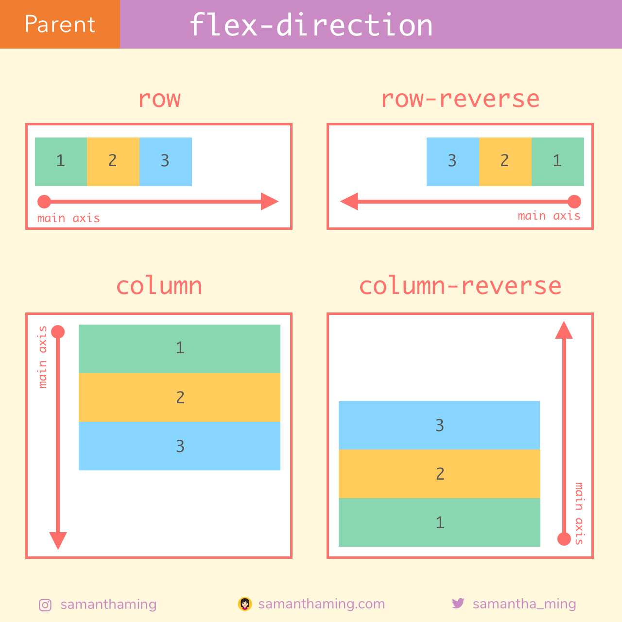 Flex-Direction. Flex-Direction: Row;. Flex-Direction: Row-Reverse;. Flex-Direction CSS.