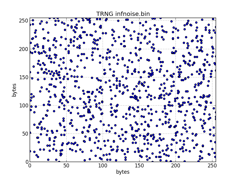 scatter plot of raw data