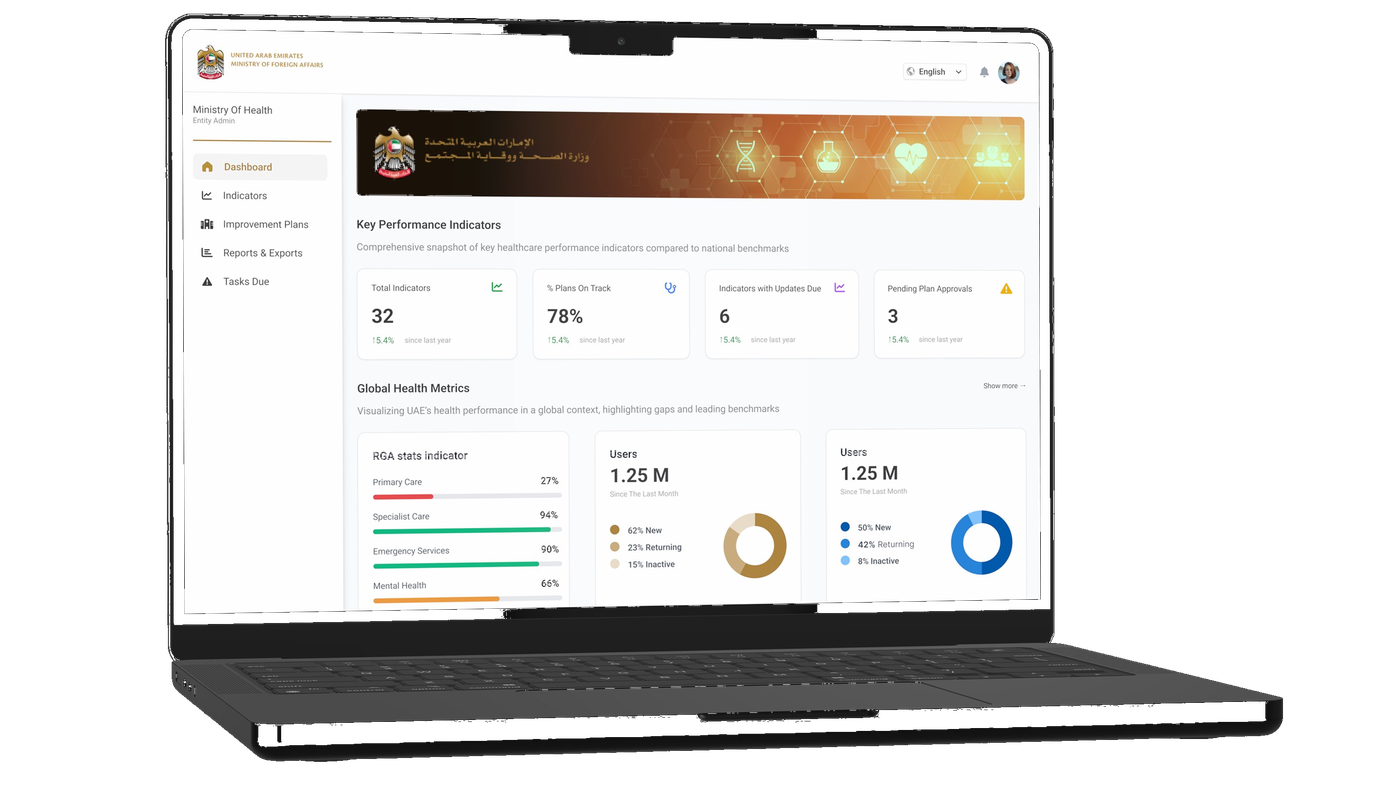 MOFA Entity Dashboard — overview screen