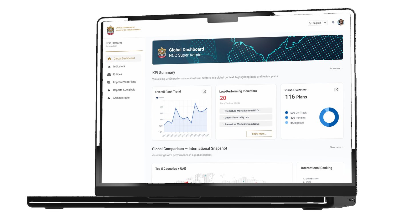 MOFA Global Dashboard — NCC Super Admin view